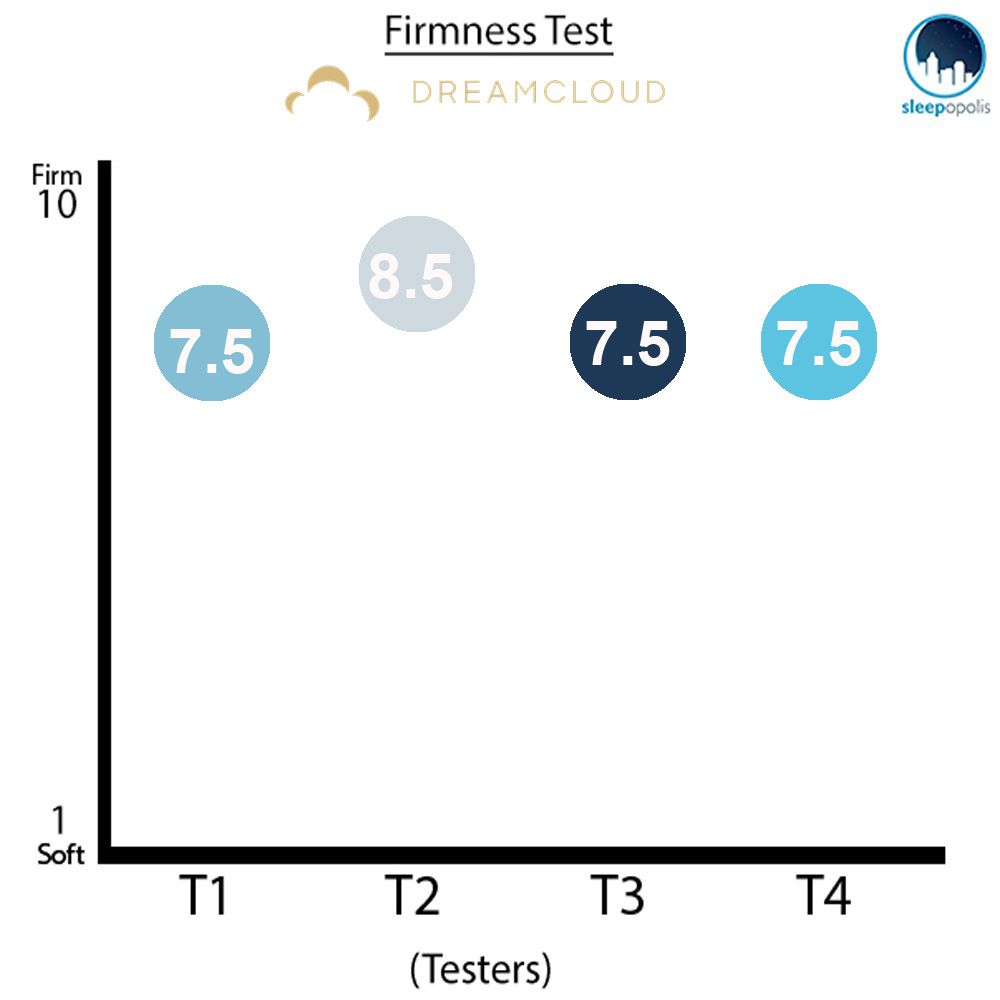 Mattress Firmness Chart