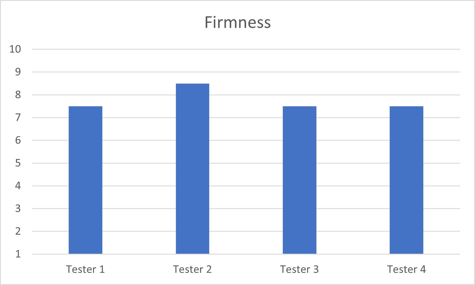 firmness test-1